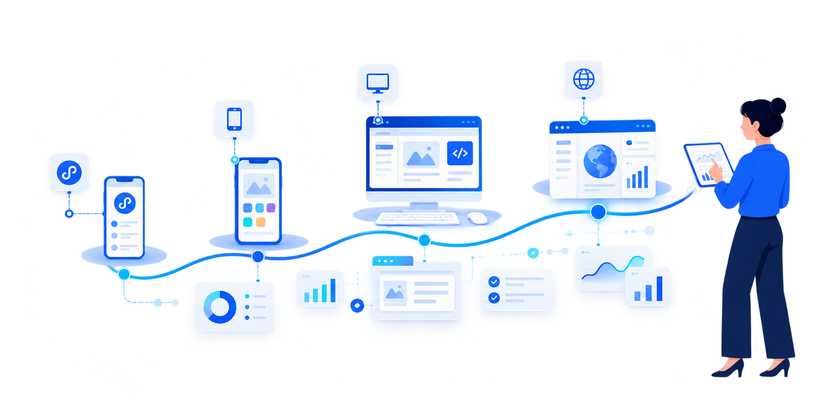 软件产品在小程序、App、PC 和 Web 多端之间协同
